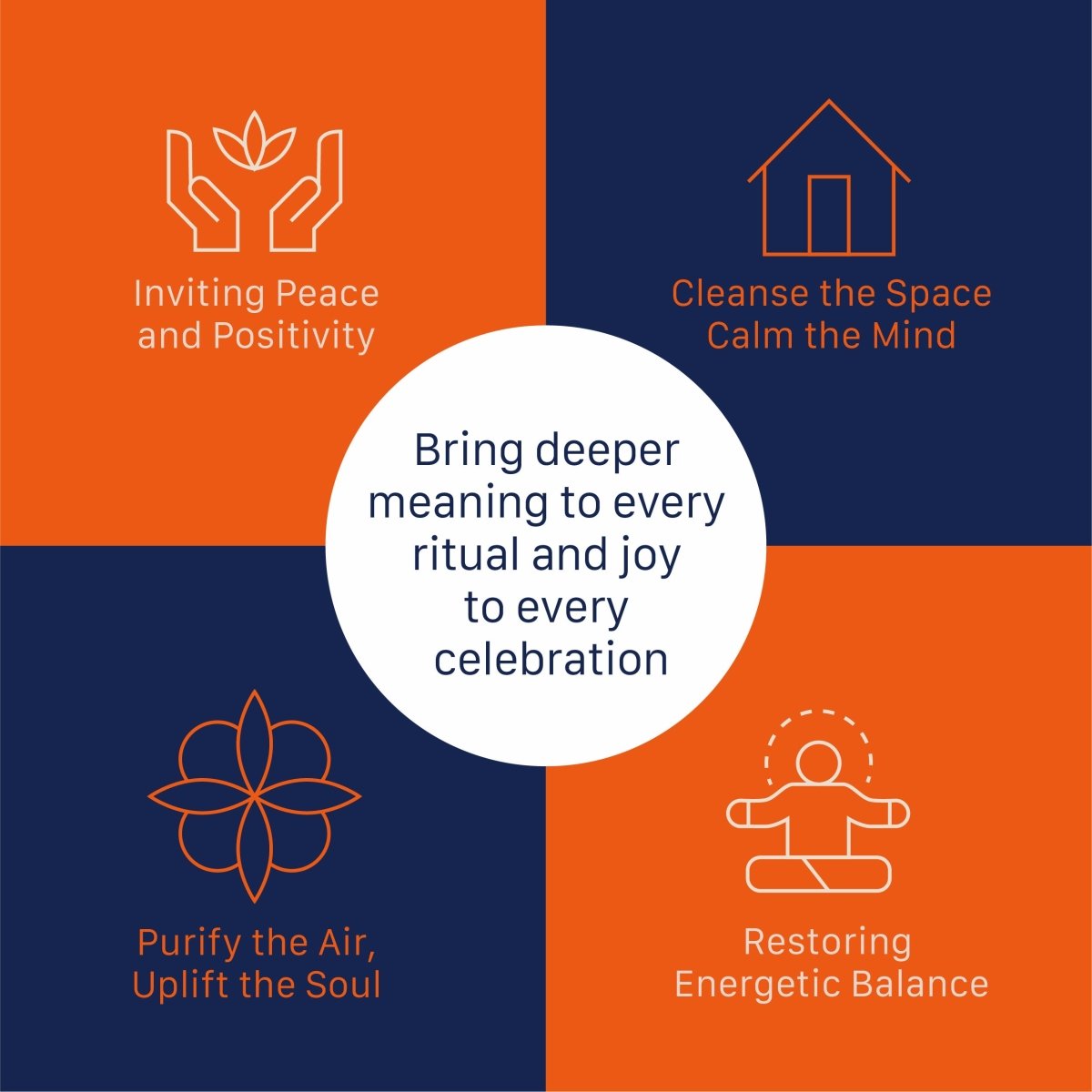 Vedika Natural Guggul Havan Cups | 15 Havan Pcs + 15 camphor tablets + 1 Free Wooden Stand