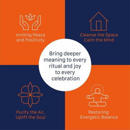 Vedika Natural Guggul Havan Cups | 15 Havan Pcs + 15 camphor tablets + 1 Free Wooden Stand